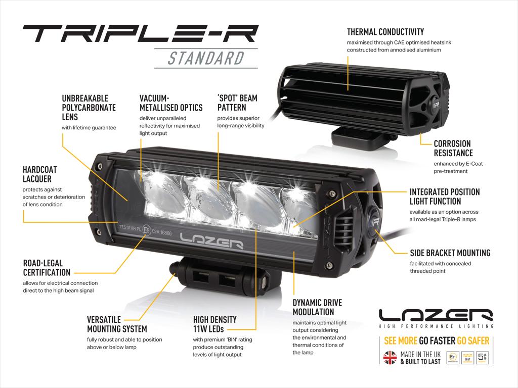 LAZER LAMPS KÜHLERGRILL-KIT VW T6.1 (2019+) INKL. 2X TRIPLE-R 750 G2 STANDARD