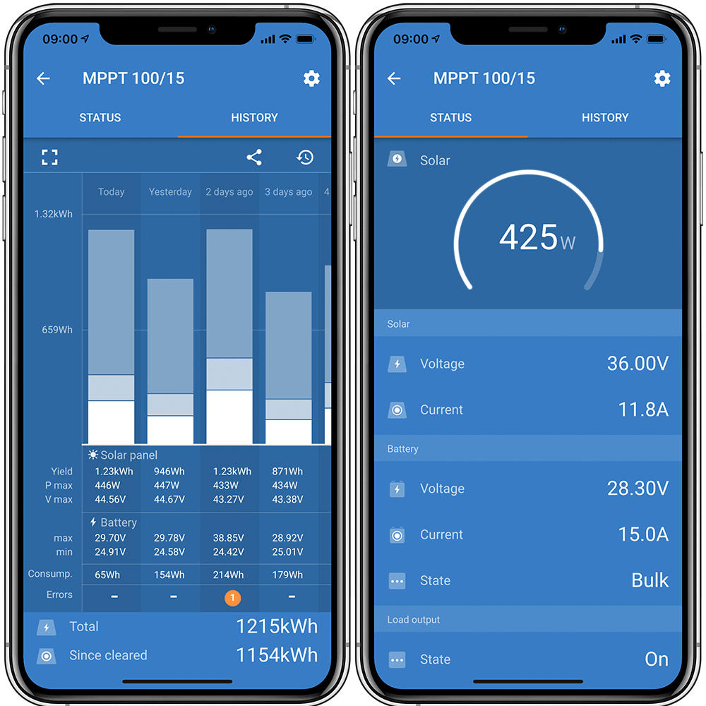 VICTRON Laderegler Smartsolar MPPT | Bluetooth integriert